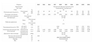 Настенный двухконтурный газовый котел DAESUNG E14
